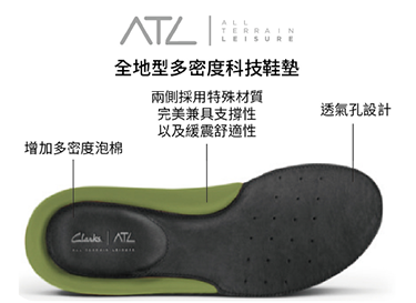 ATL全地型多密度科技鞋墊