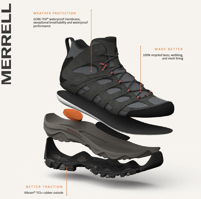 拆解 MERRELL MOAB3  