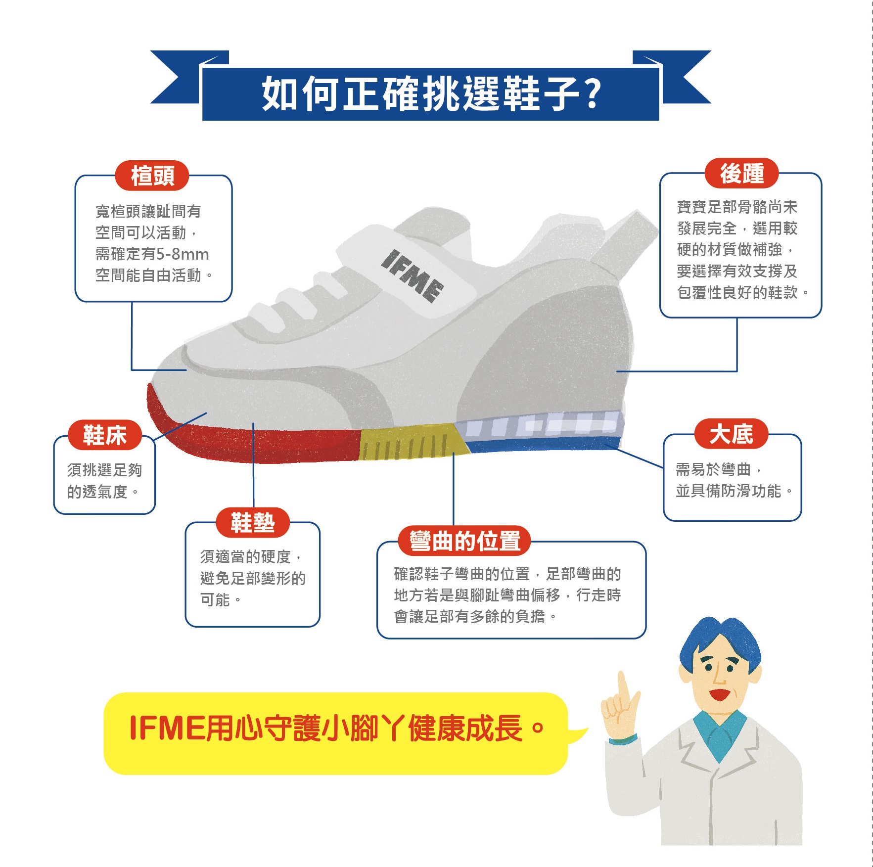 IFME 童鞋，如何正確挑選IFME 童鞋