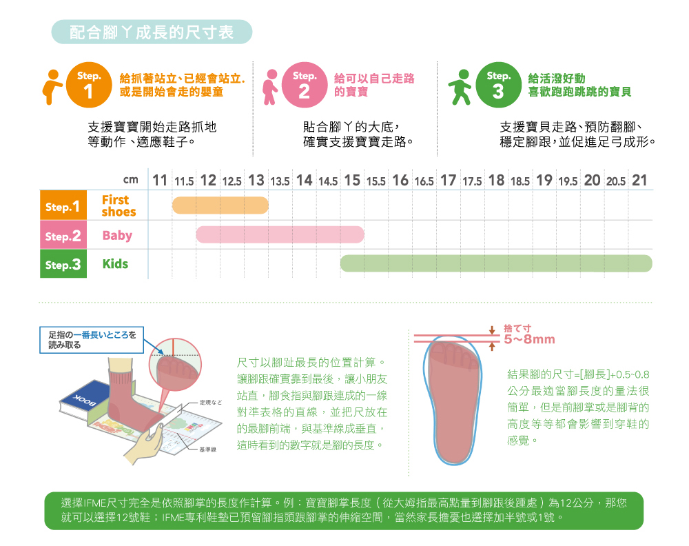 配合腳長成長的尺寸表