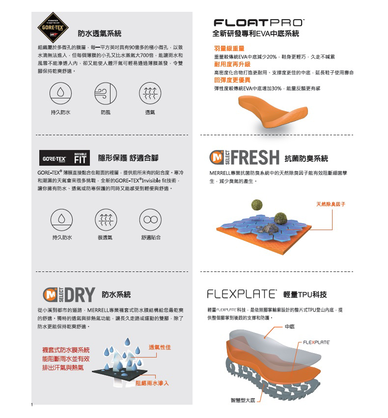 MERRELL鞋款使用多項專業機能成就多樣性戶外運動鞋
