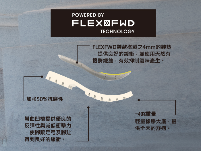 CAT部分鞋款採用FLEXFWD科技減輕重量並且提供更佳舒適的緩衝