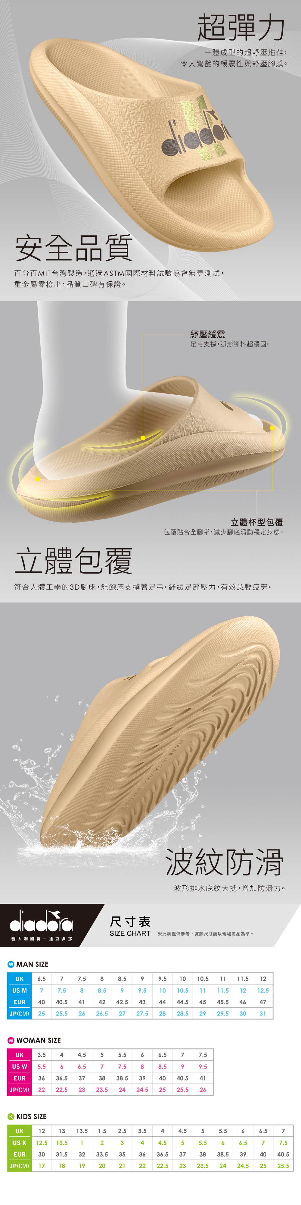 diadora舒壓拖鞋， 一體成型，符合人體工學的3D腳床，大底波形排水底紋，台灣製造。