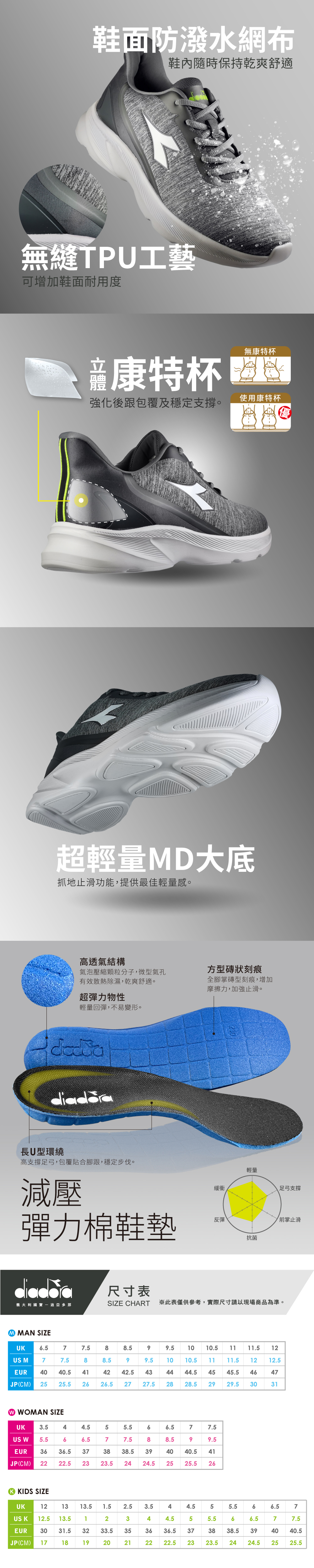 diadora防潑水機能鞋，E楦設計，減壓彈力棉鞋墊，輕量回彈。