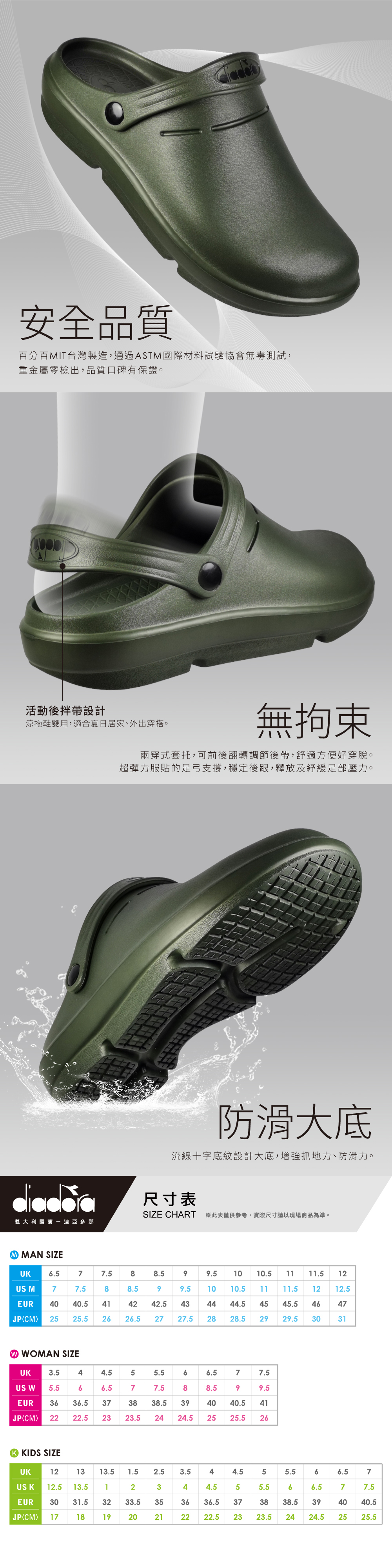diadora舒壓拖鞋， 一體成型，兩穿式厚底包頭拖，大底流線十字底紋，台灣製造。