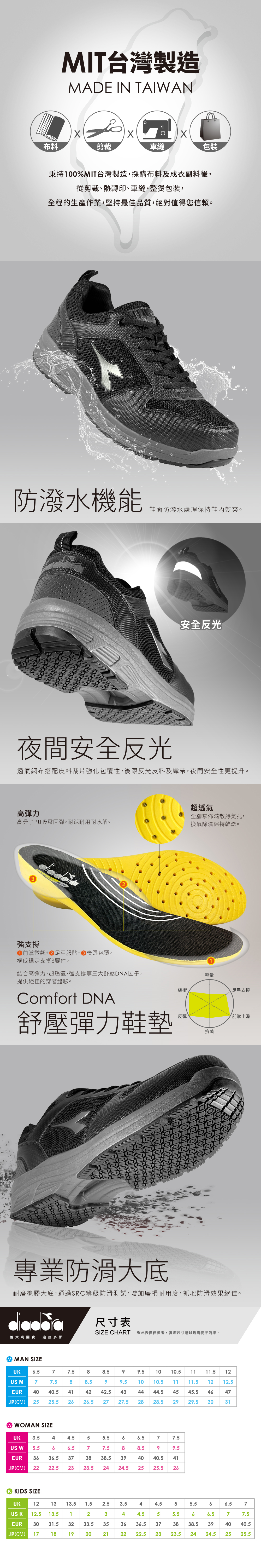 diadora防潑水健走鞋，立體膠印強化鞋面結構，舒壓彈力鞋墊，3E楦頭，台灣製造。
